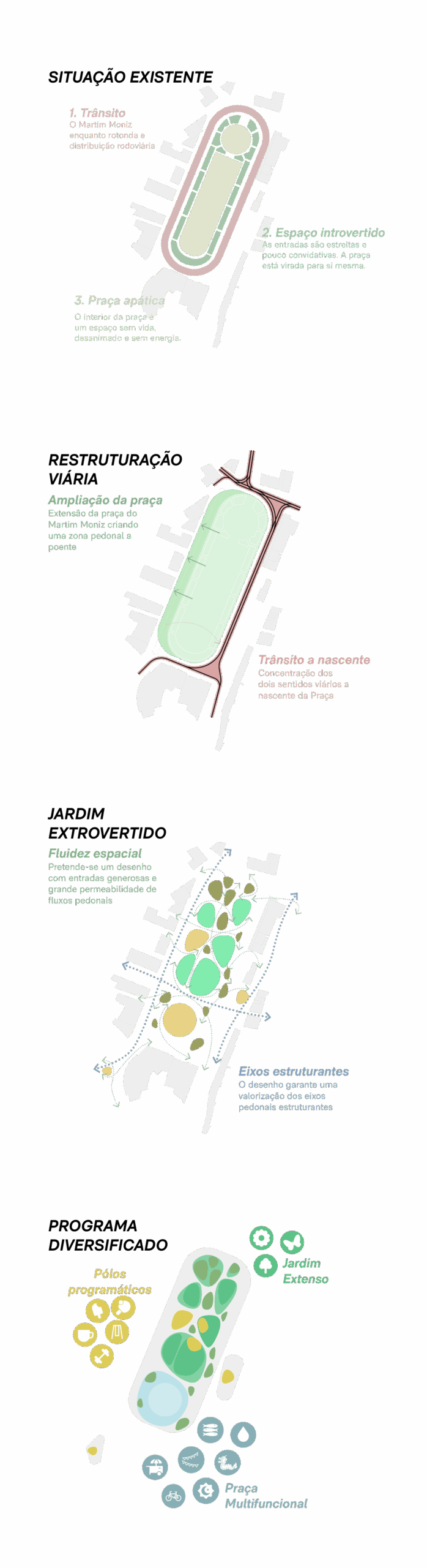 Diagramas conceito_semfundo